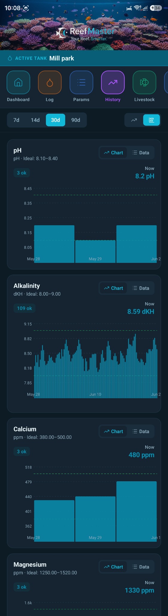 ReefMaster parameter history charts